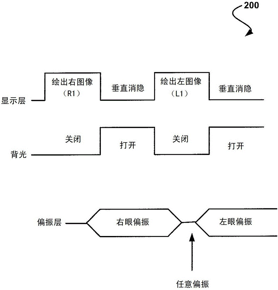 用于呈現立體顯示內容用于用被動式立體眼鏡進行觀察的系統、方法以及計算機程序產品與流程