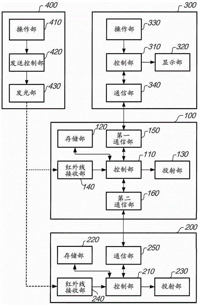 投影机及投影机的控制方法与流程