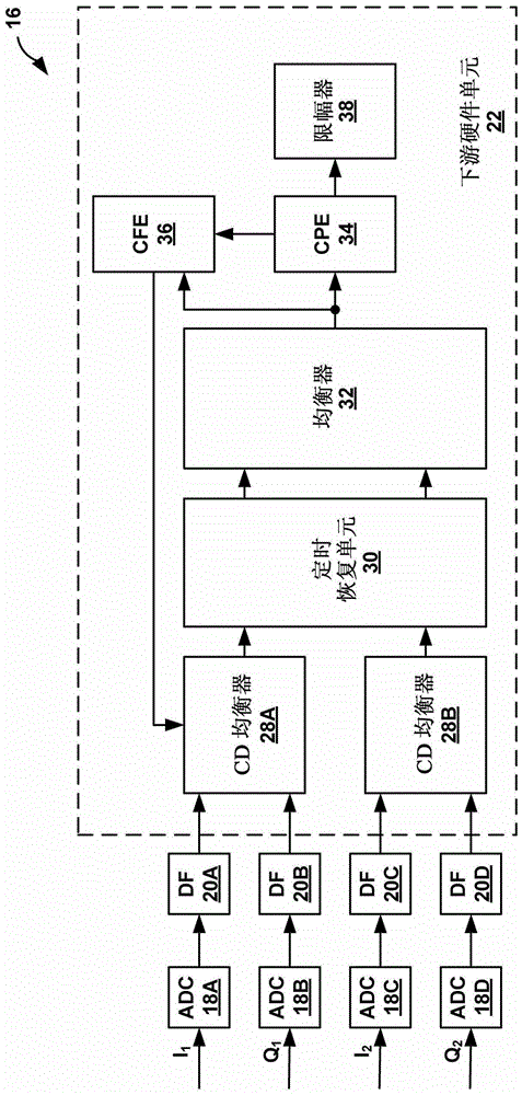 在相干光通信系统内处理数据的制作方法与工艺