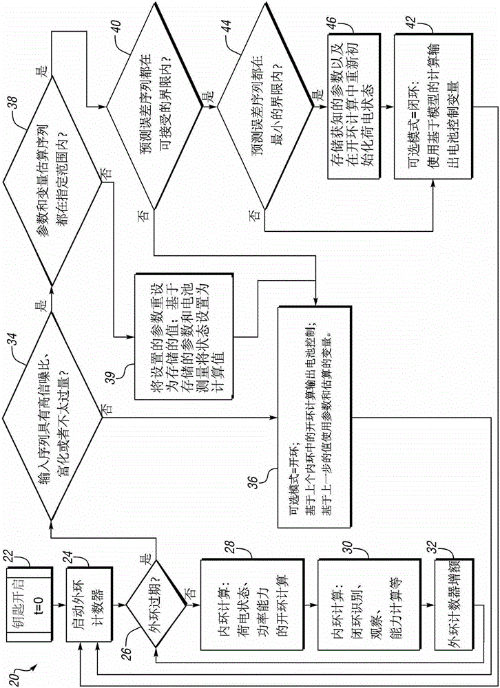 具有用于基于模型的電池控制的監(jiān)視邏輯的電池控制器的制作方法與工藝