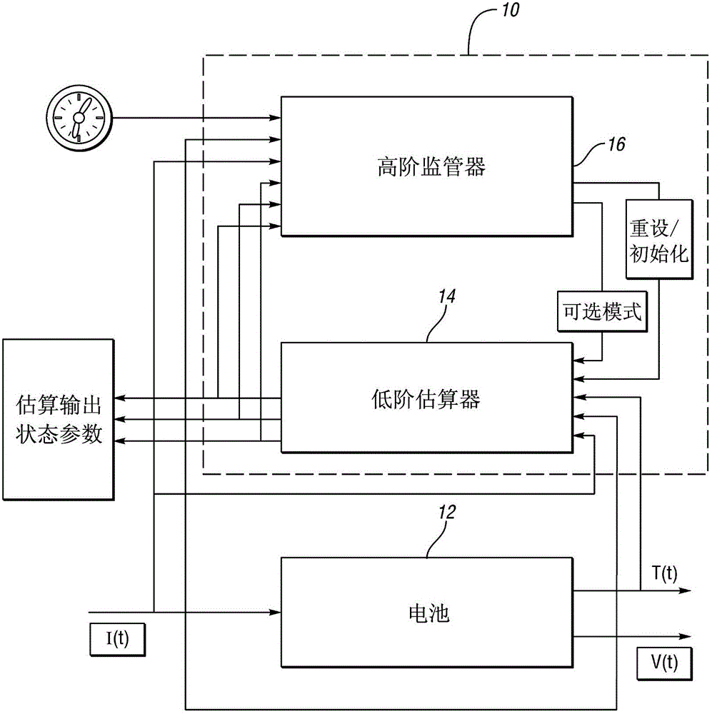 具有用于基于模型的電池控制的監(jiān)視邏輯的電池控制器的制作方法與工藝