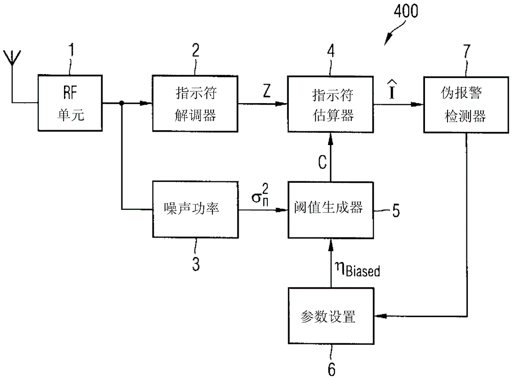 在无线电接收器通信中对二进制信令的检测的制作方法与工艺