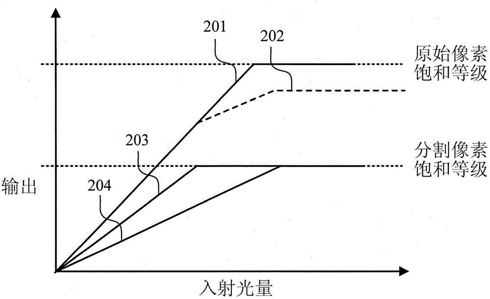 圖像處理設(shè)備、具有該設(shè)備的攝像設(shè)備和圖像處理方法與流程