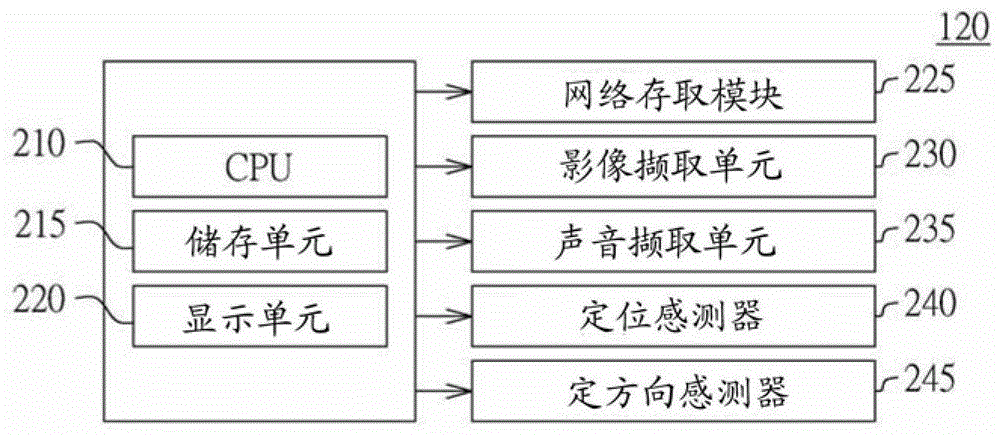 運(yùn)用后設(shè)數(shù)據(jù)來(lái)進(jìn)行目標(biāo)識(shí)別與事件重現(xiàn)的系統(tǒng)的制作方法與工藝