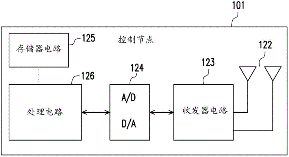 用于裝置到裝置通信的資源管理方法和設(shè)備與流程