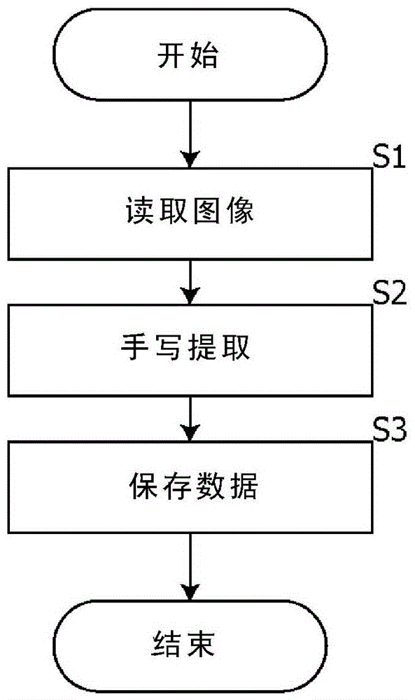 文檔管理裝置以及文檔管理方法與流程