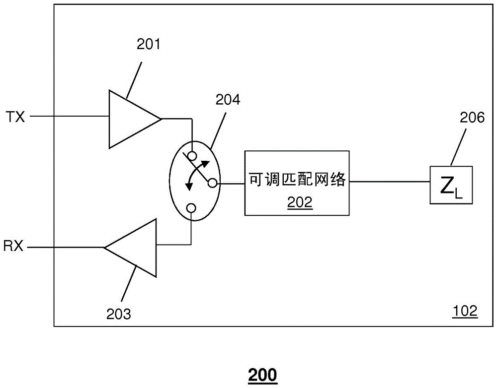 用于調(diào)諧通信設備中的天線的方法和裝置與流程