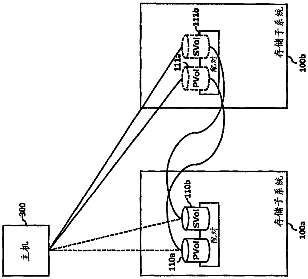 存儲(chǔ)系統(tǒng)的制作方法與工藝