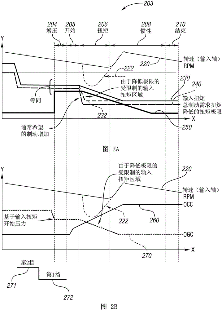 動(dòng)力傳動(dòng)系統(tǒng)的制作方法與工藝