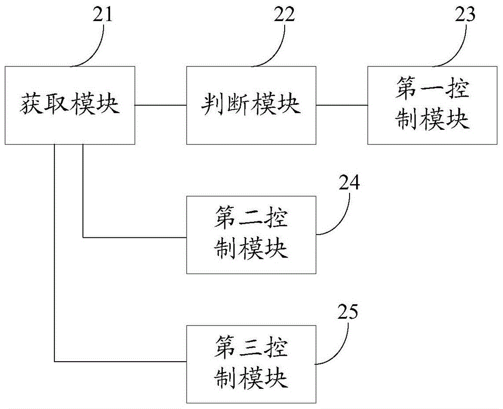 電子膨脹閥控制方法、裝置及制冷/制熱系統(tǒng)與流程