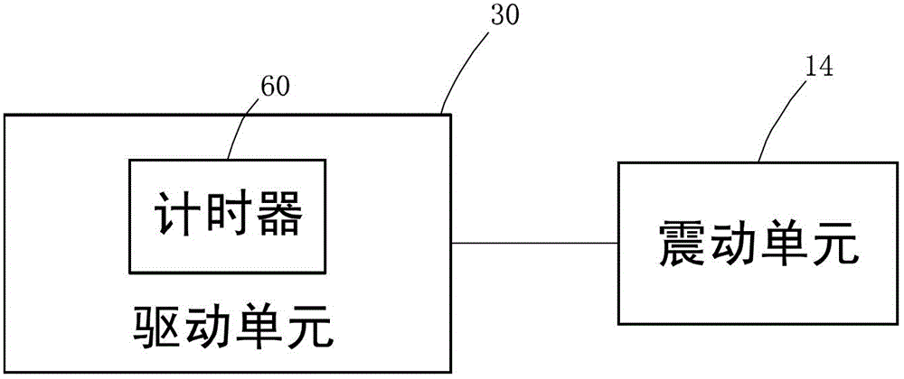 微型气味产生器的制作方法与工艺