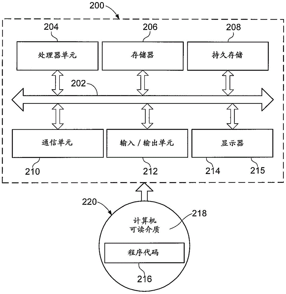 用于對觸摸屏設(shè)備中的所顯示內(nèi)容進行鉆取的方法和系統(tǒng)與流程