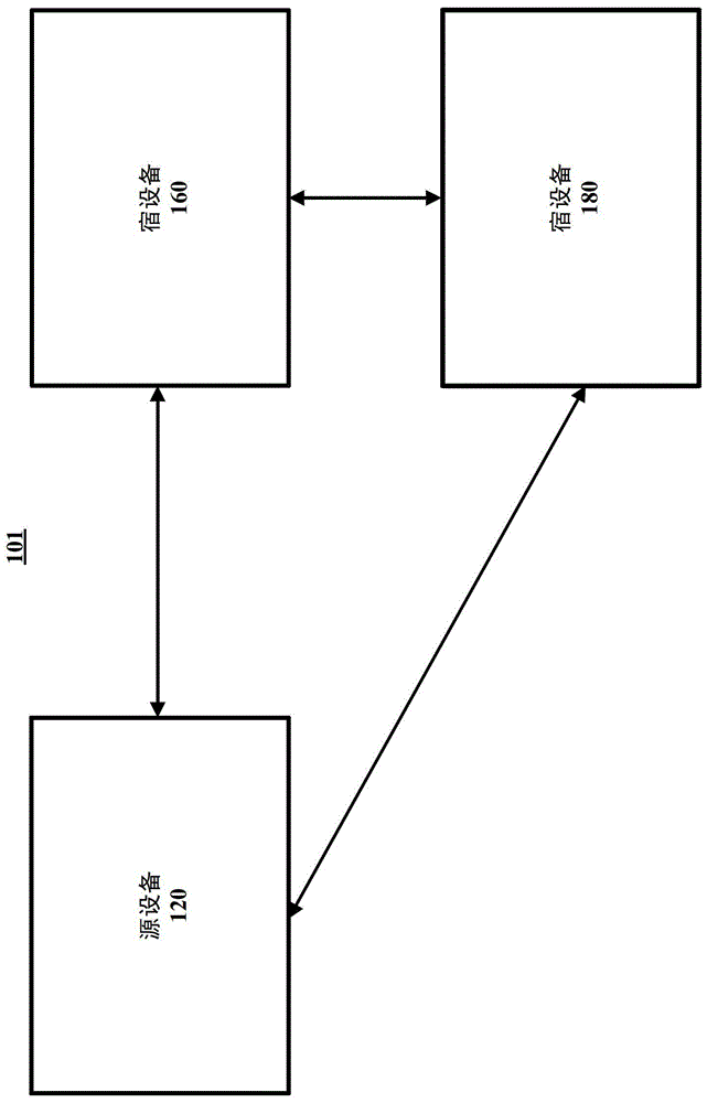 在無線宿設(shè)備和無線源設(shè)備之間協(xié)商能力的制作方法與工藝