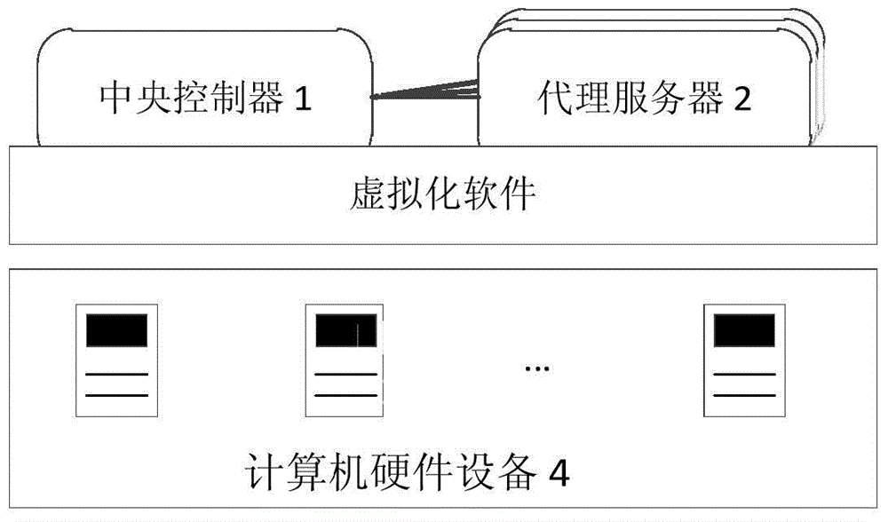 智能電網(wǎng)海量實(shí)時(shí)數(shù)據(jù)負(fù)載仿真測(cè)試云平臺(tái)及其測(cè)試方法與流程