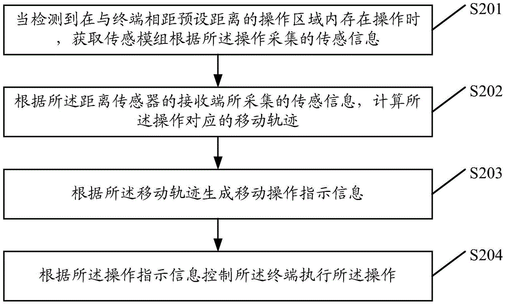 一种终端控制的方法、传感模组及终端与流程