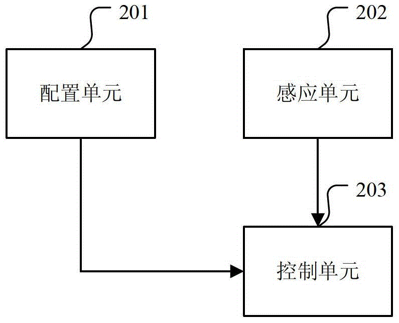 一種動態(tài)壁紙和桌面圖標的交互方法和裝置與流程