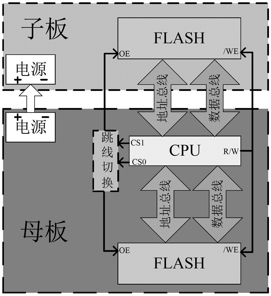 一種初始化嵌入式裸板程序的方法與流程