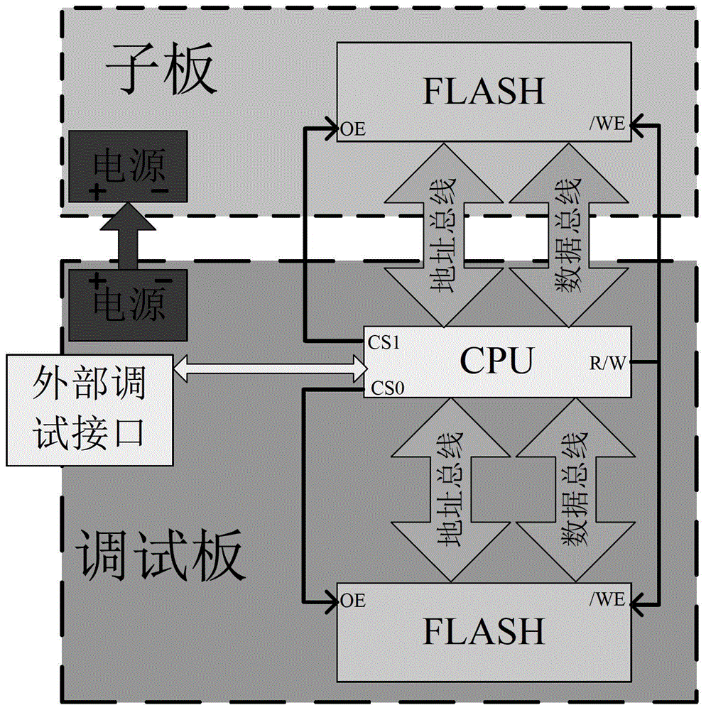 一種初始化嵌入式裸板程序的方法與流程