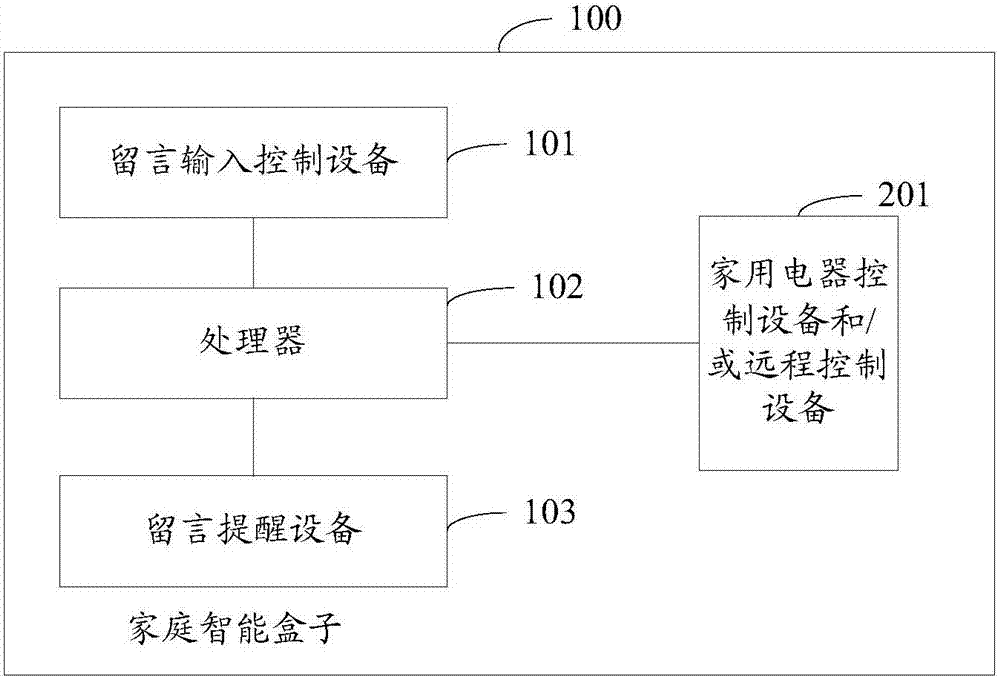 一种家庭智能盒子的制作方法与工艺