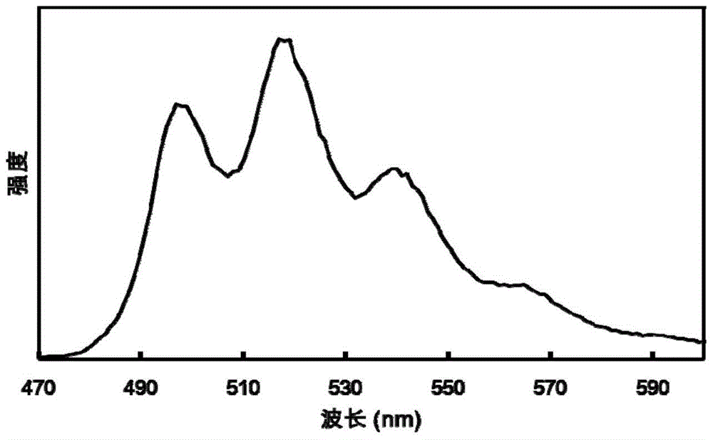 一種高效提取水中鈾酰離子的方法與流程