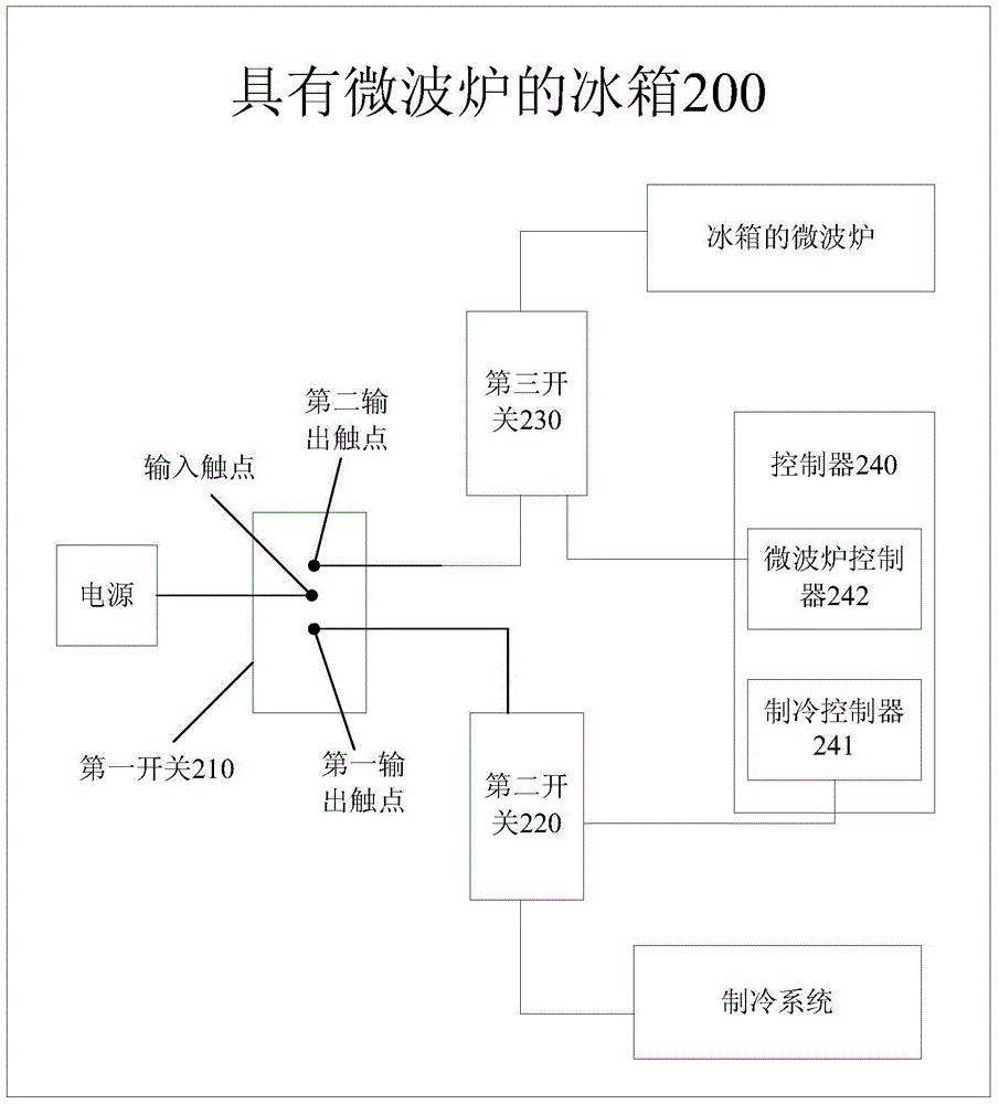 具有微波炉的冰箱的控制方法及具有微波炉的冰箱与流程