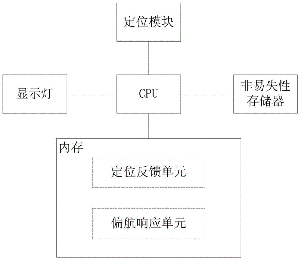 一種無人直升機航線控制裝置的制作方法