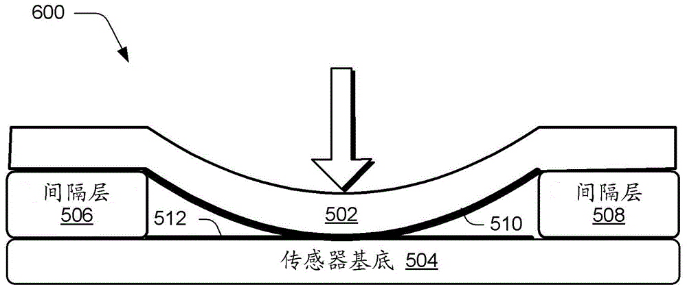 鍵形成的制作方法與工藝