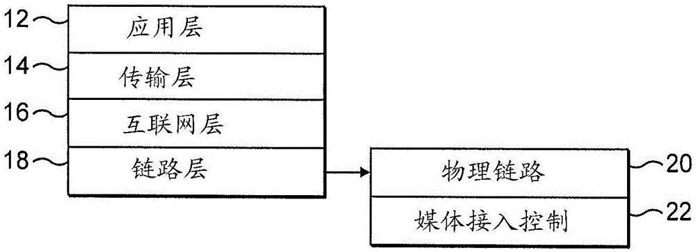 控制無線電中的省電模式的方法及無線設(shè)備與流程