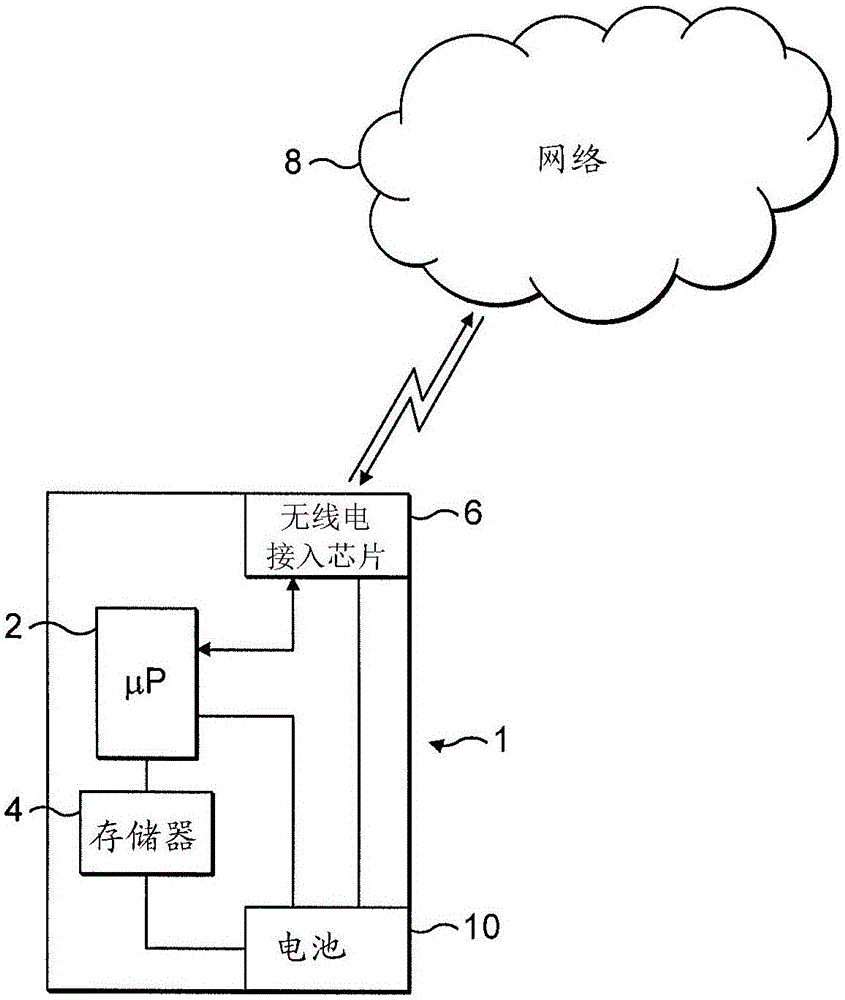 控制無(wú)線(xiàn)電中的省電模式的方法及無(wú)線(xiàn)設(shè)備與流程