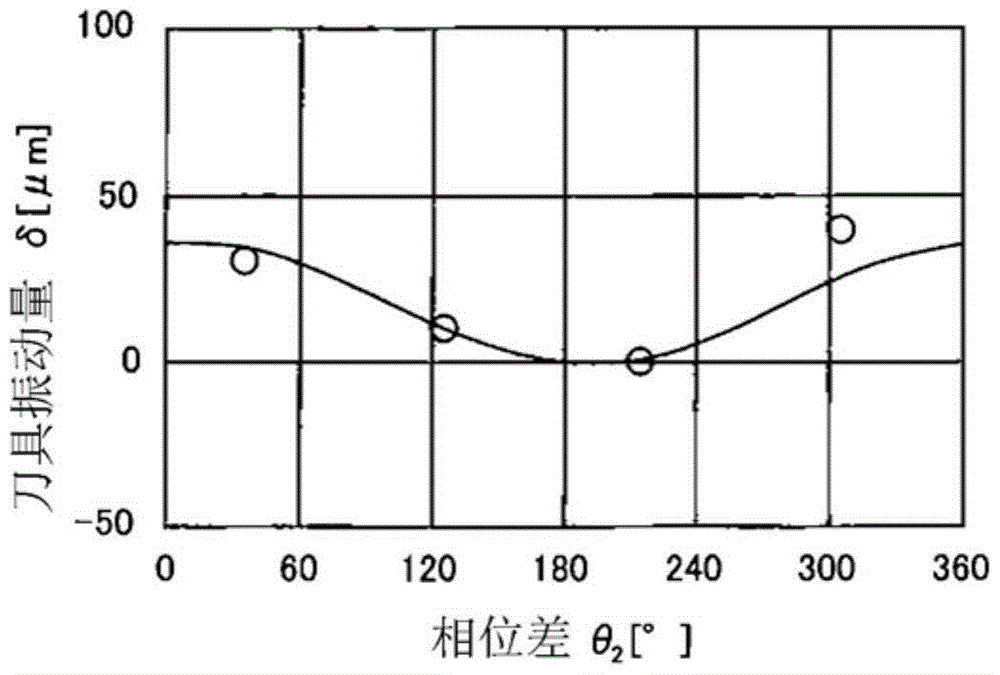 機(jī)床的加工振動(dòng)抑制方法以及加工振動(dòng)抑制裝置與流程