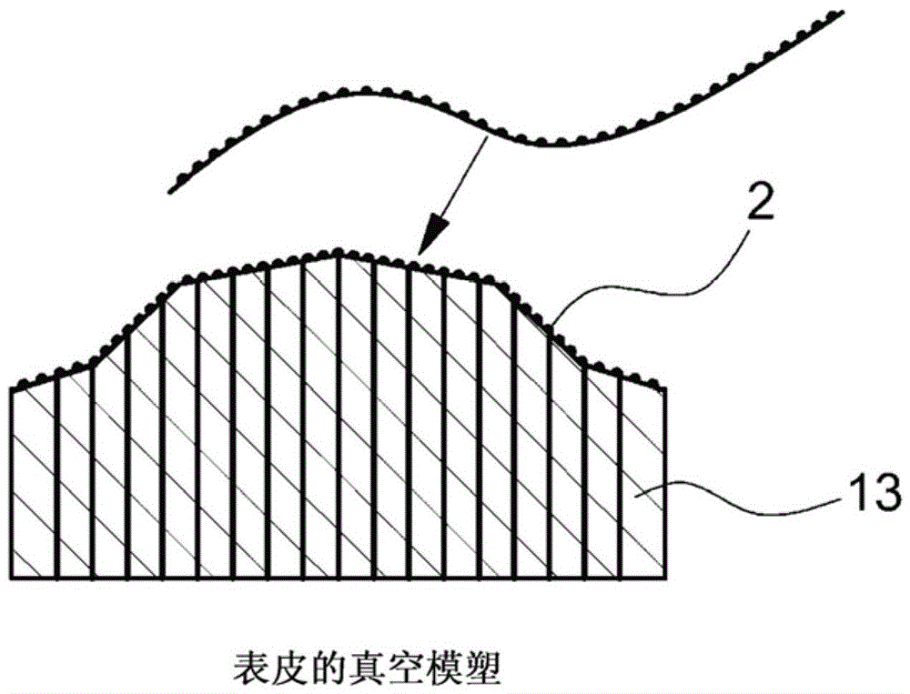 用于制造防震垫的装置和方法与流程