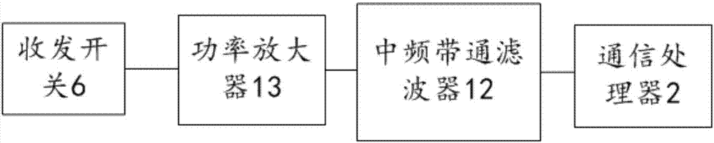 集成AIS接收的VHF對(duì)講裝置的制作方法