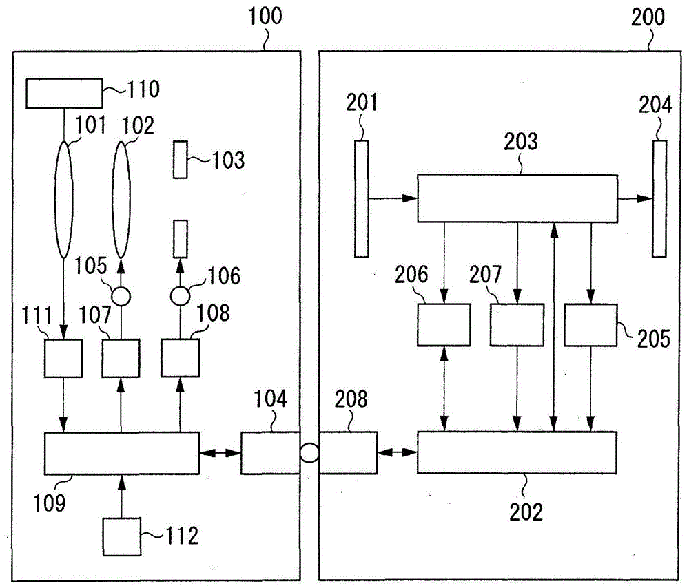 可交换透镜、照相机以及照相机系统的制作方法与工艺