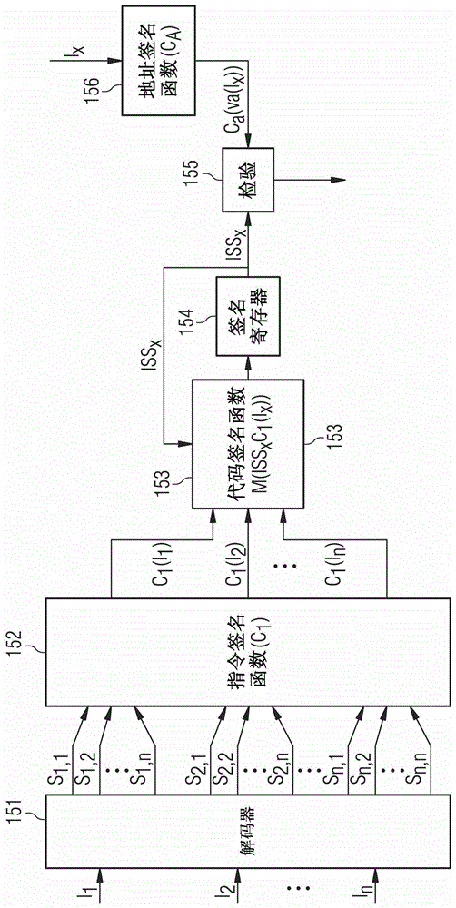 用于數(shù)據(jù)處理的方法和裝置與流程