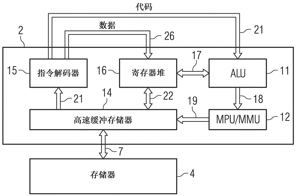 用于數(shù)據(jù)處理的方法和裝置與流程