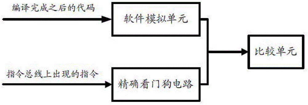 程序執(zhí)行監(jiān)控系統(tǒng)的制作方法與工藝