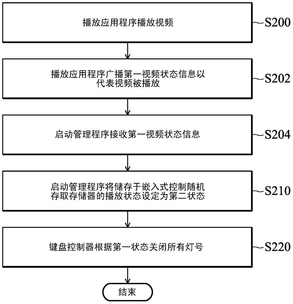 視頻播放方法與視頻播放電子系統(tǒng)與流程