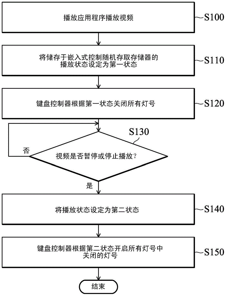 視頻播放方法與視頻播放電子系統(tǒng)與流程