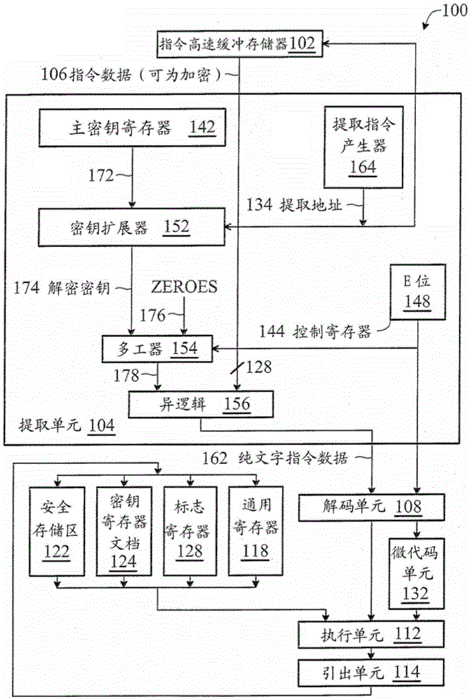 微處理器以及相關的操作方法、以及加密方法與流程