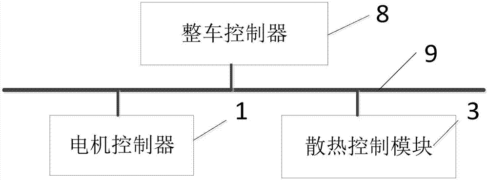 電動車電機控制器水冷散熱裝置的制作方法