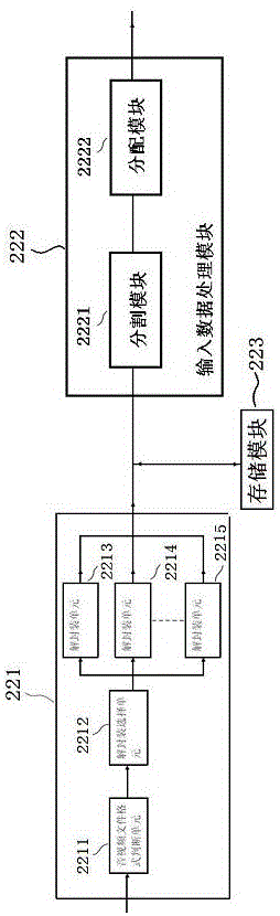 一種分布式音視頻處理系統(tǒng)及處理方法與流程