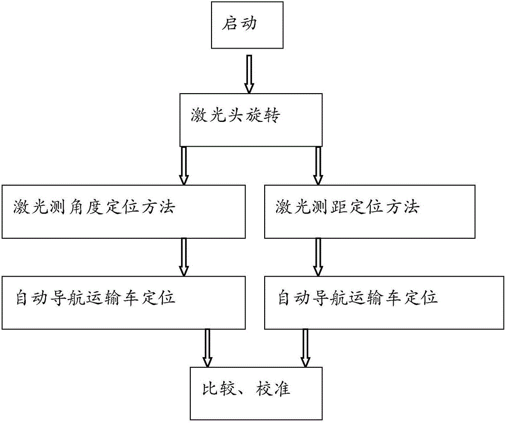 一种AGV精确定位的方法与流程