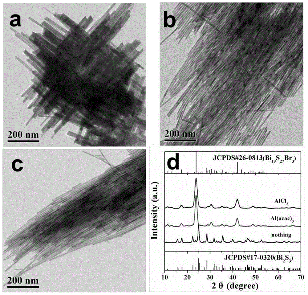 一種Bi19S27Br3納米線制備方法與流程