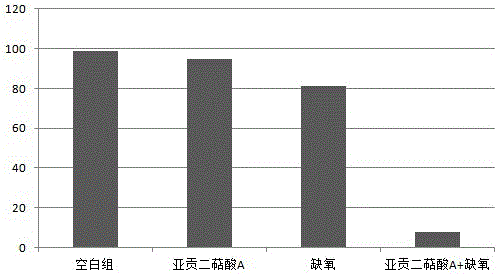 抗肺癌主動(dòng)靶向脂質(zhì)體及其制備方法和應(yīng)用與流程