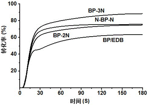 一种二苯甲酮类自供氢型光引发剂及其制备方法和应用与流程