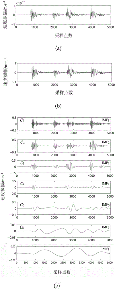 一種巖體破裂信號(hào)與爆破振動(dòng)信號(hào)的非線性識(shí)別方法與流程