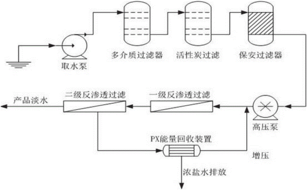 一種海水淡化用膜阻垢劑以及海水淡化方法與流程