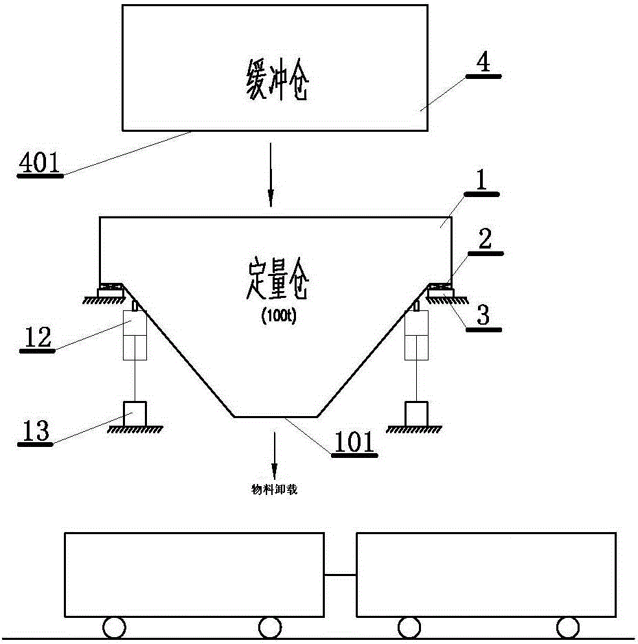 一種煤炭列車裝車非連續(xù)累計(jì)裝載系統(tǒng)及方法與流程