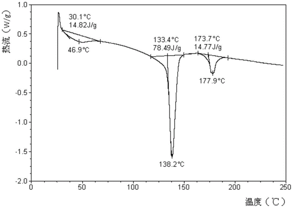 吡仑帕奈晶型A及其制备方法与流程