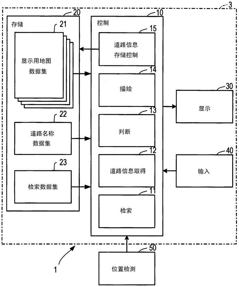 地圖顯示裝置以及導航系統(tǒng)的制作方法